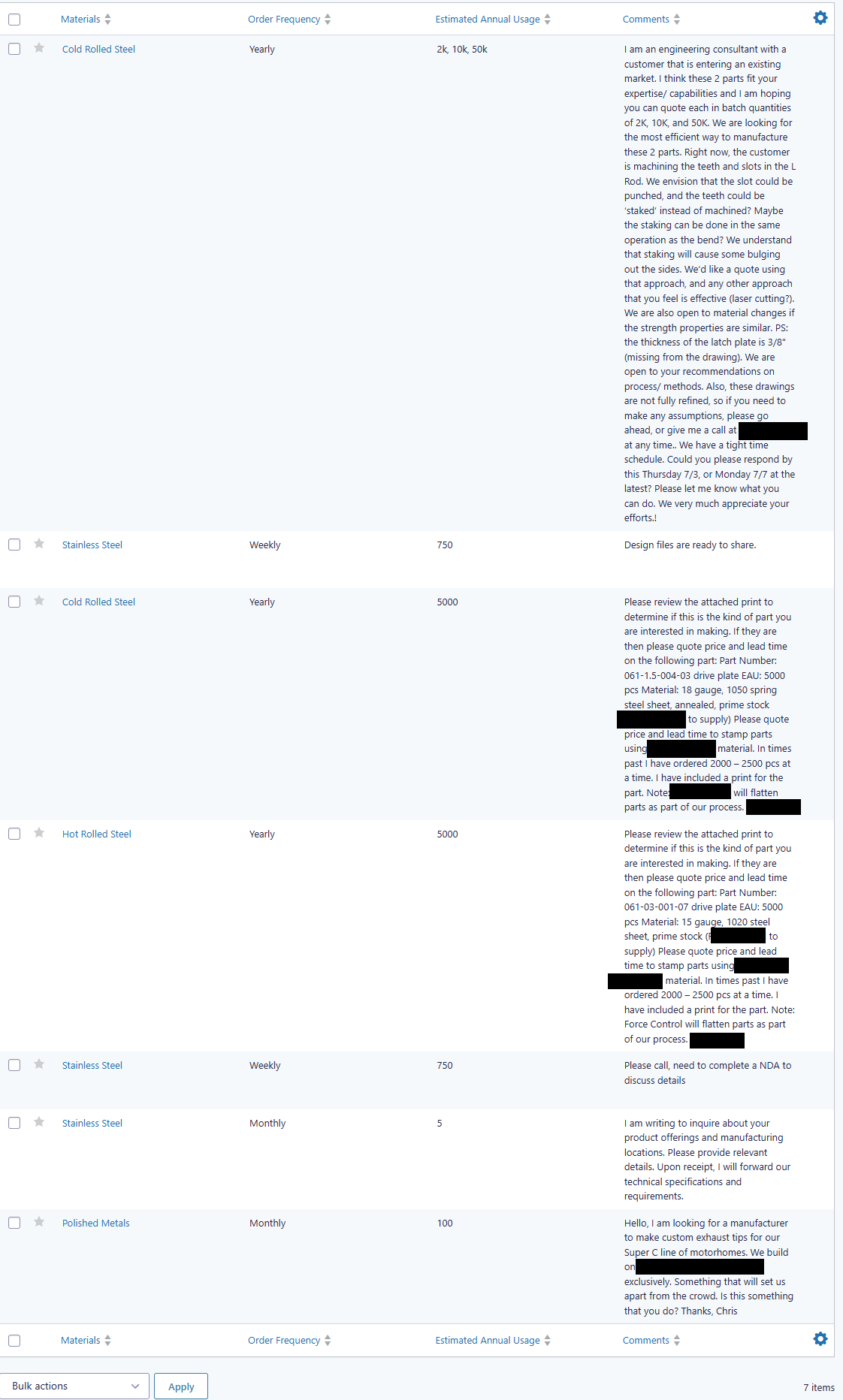 Proof of manufacturing leads generated through our lead generation services